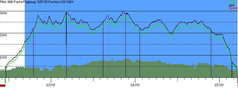 Barometer